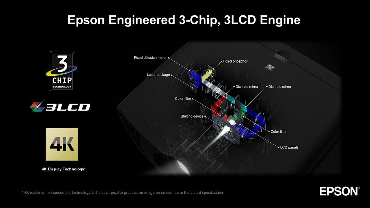 Epson LS9000 3-Chip Illustration